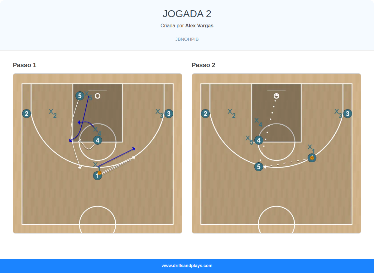 Jogada de basquete jogada 2
