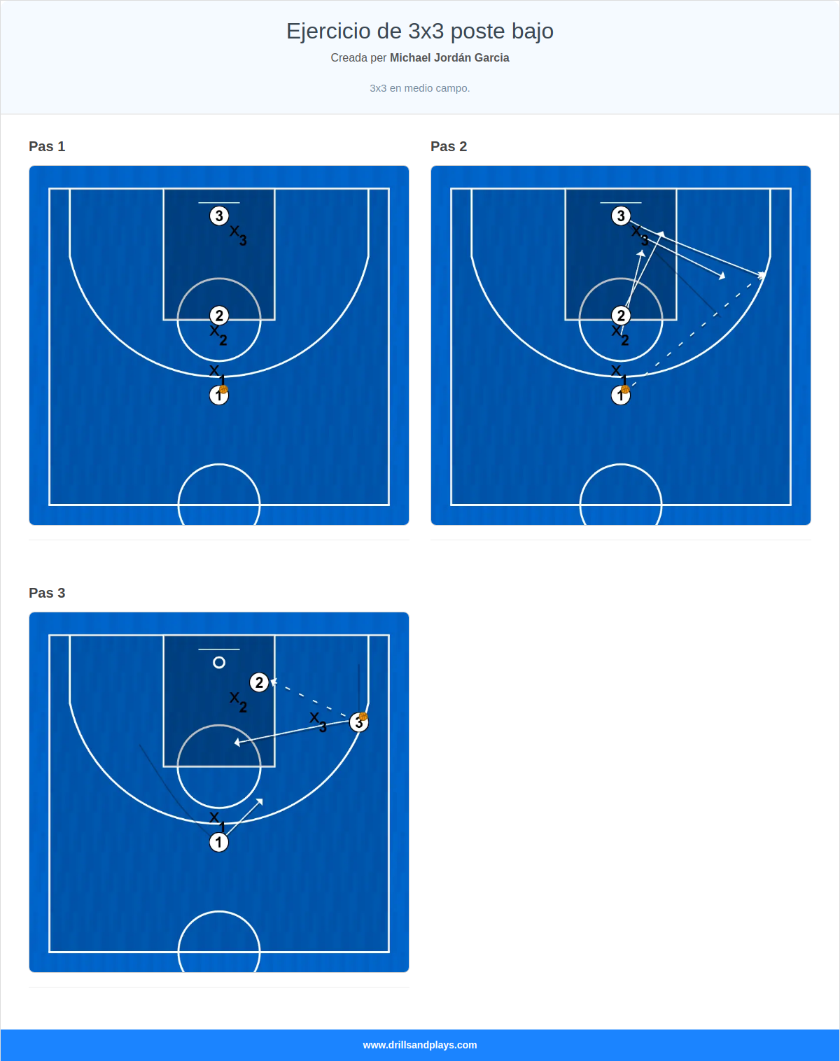 Exercici de bàsquet ejercicio de 3x3 poste bajo