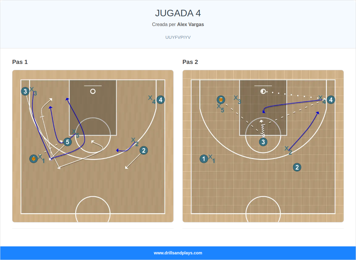 Jugada de bàsquet jugada 4