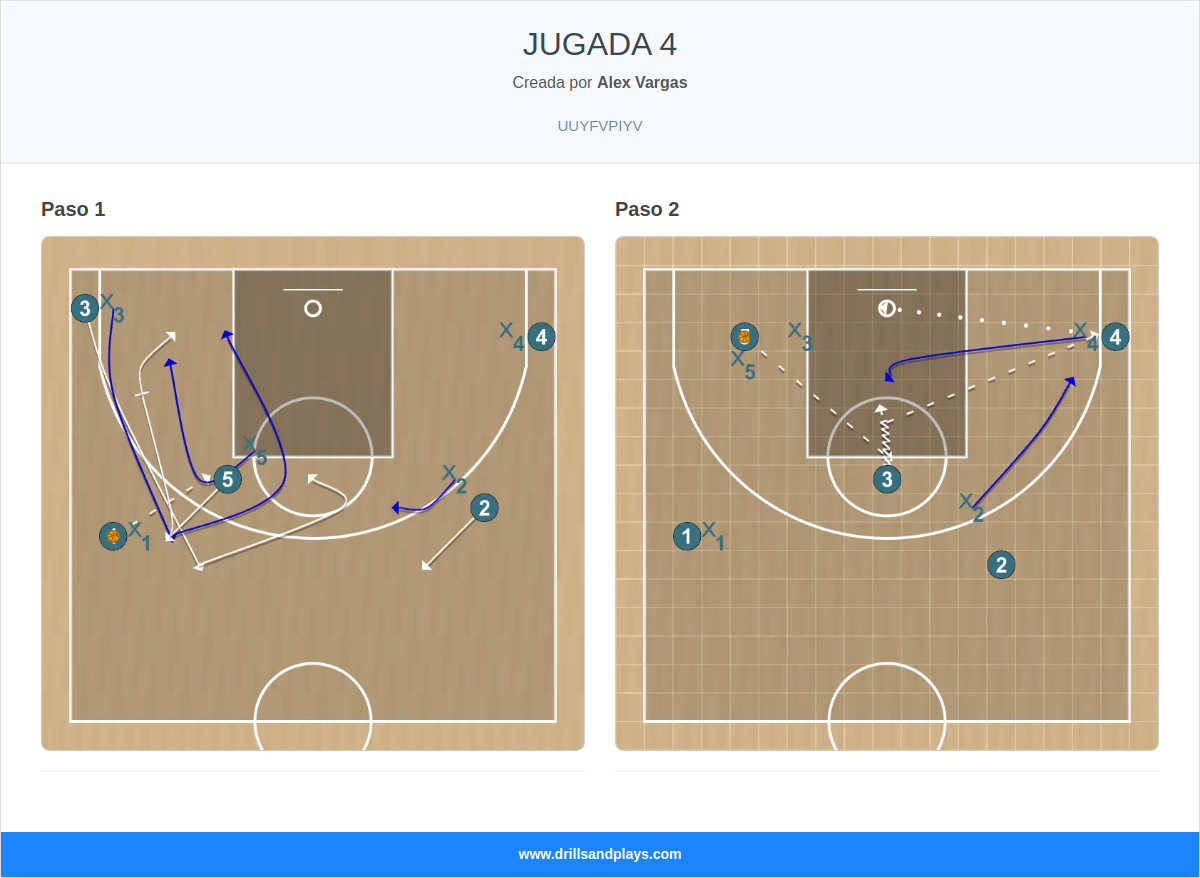 Jugada de baloncesto jugada 4
