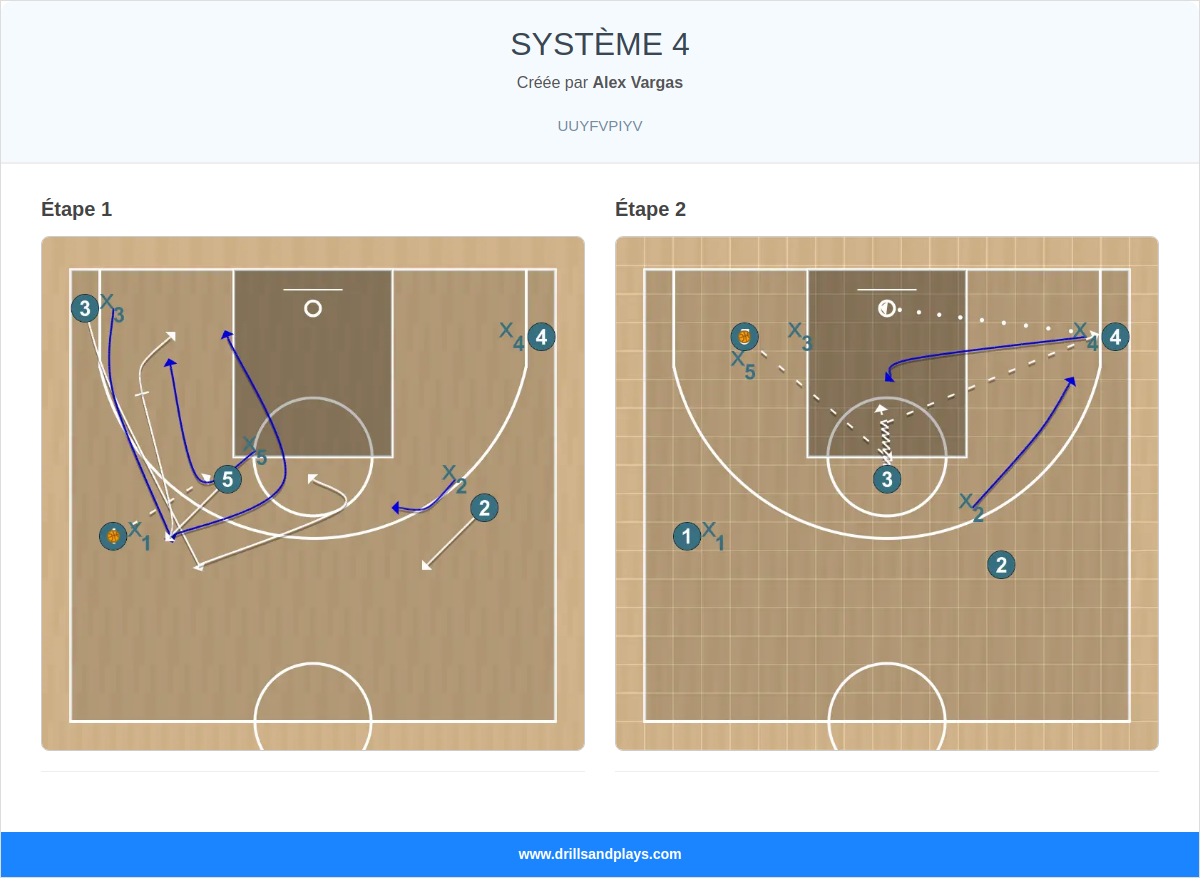 Jeux de basket-ball système 4