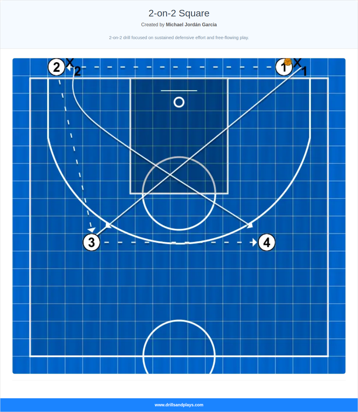 Basketball drill 2-on-2 square