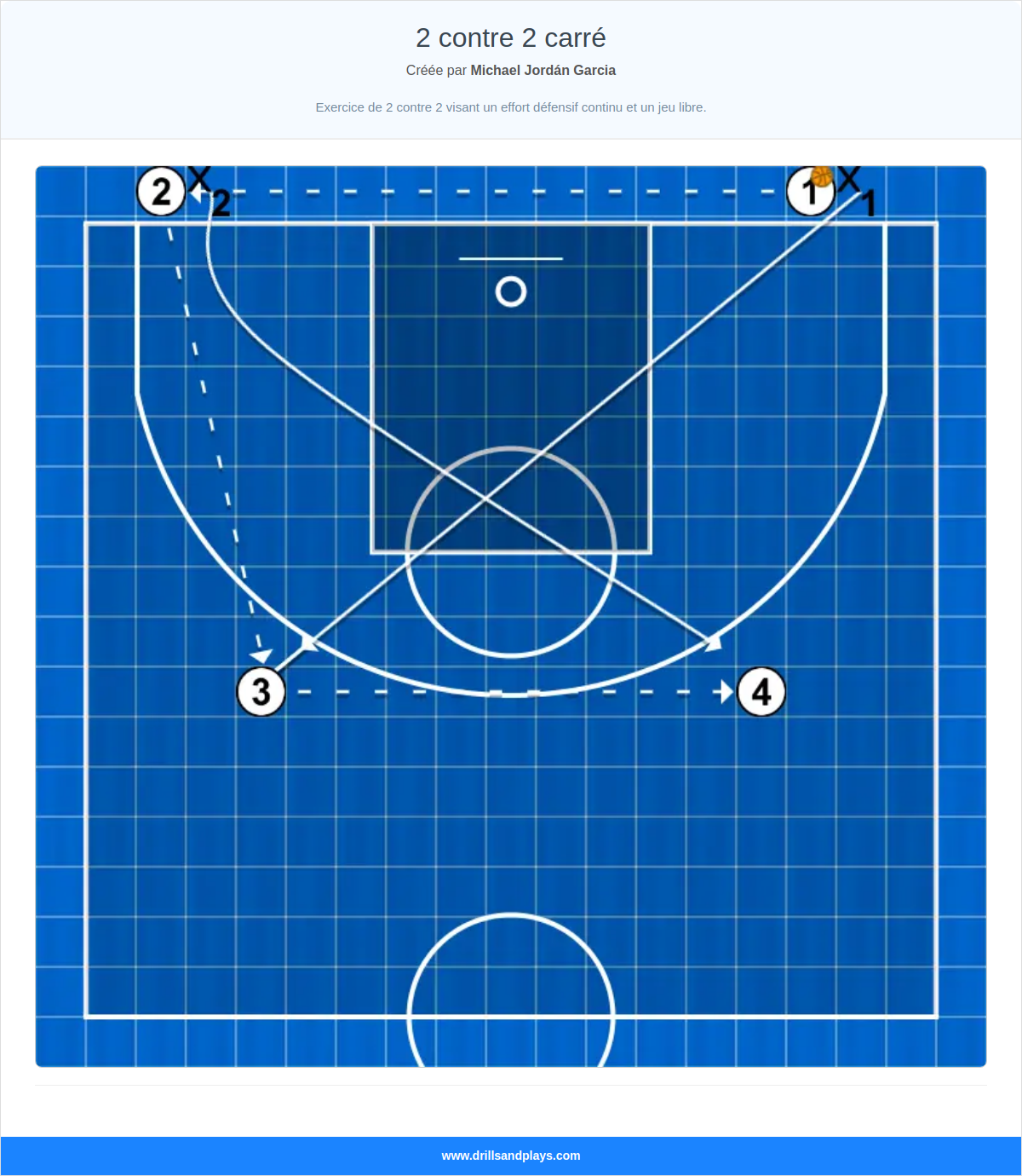 Exercices de basket-ball 2 contre 2 carré