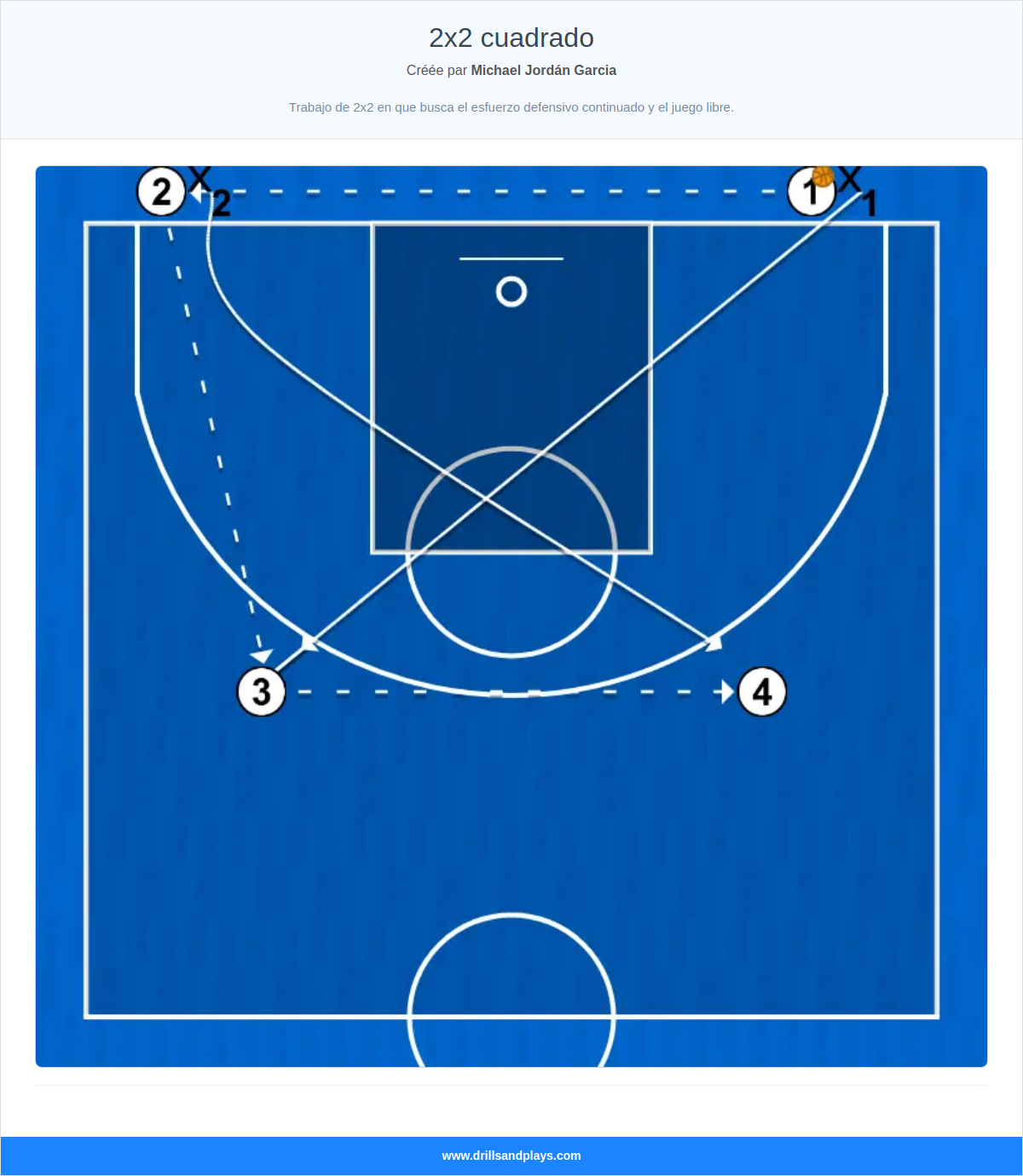 Exercices de basket-ball 2x2 cuadrado
