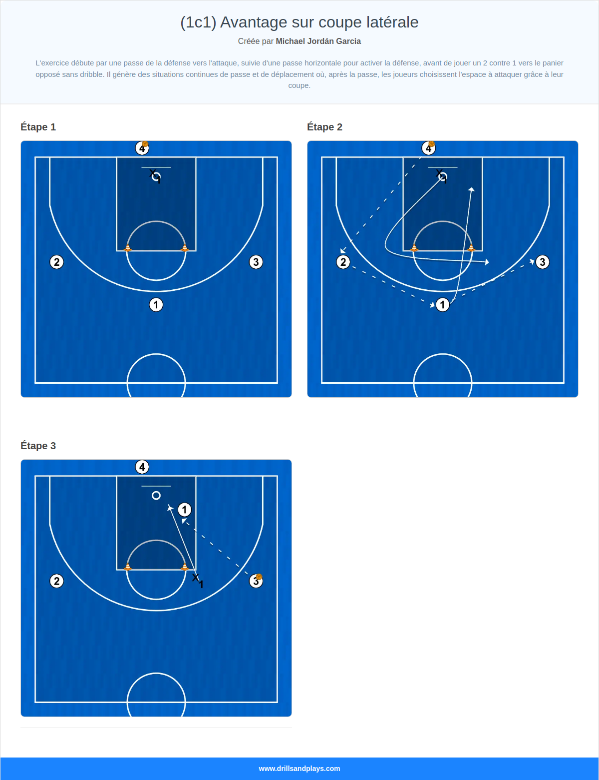 Exercices de basket-ball (1c1) avantage sur coupe latérale