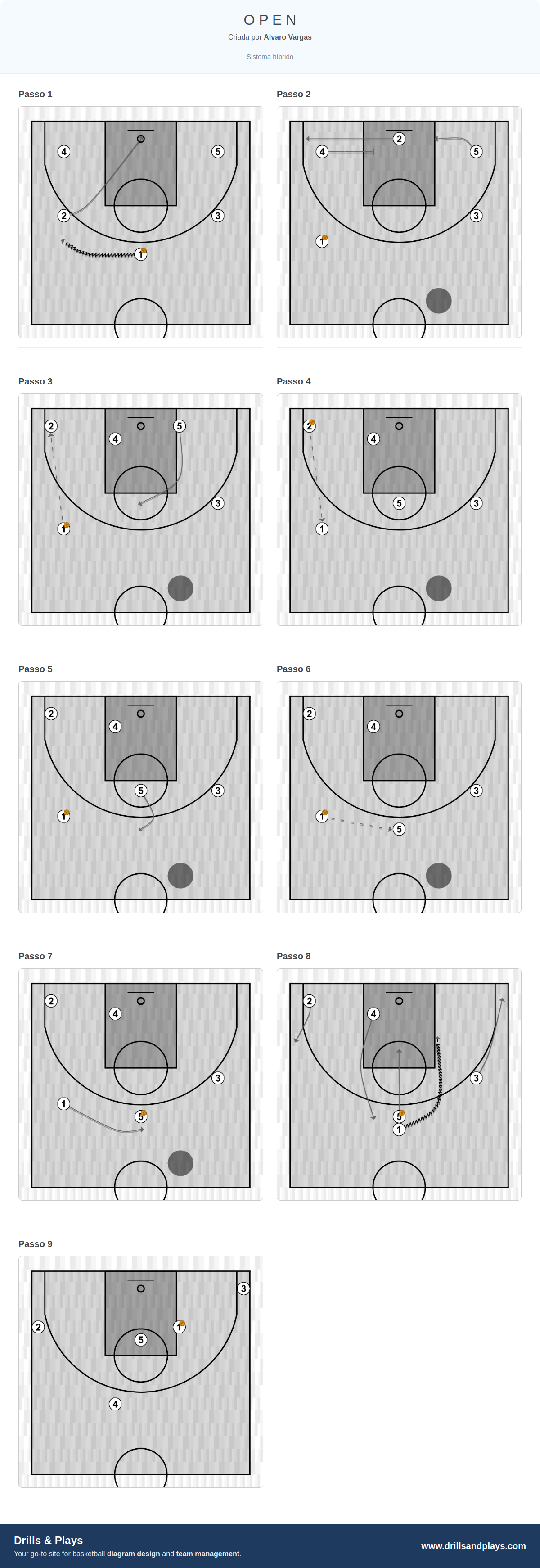Jogada de basquete o p e n