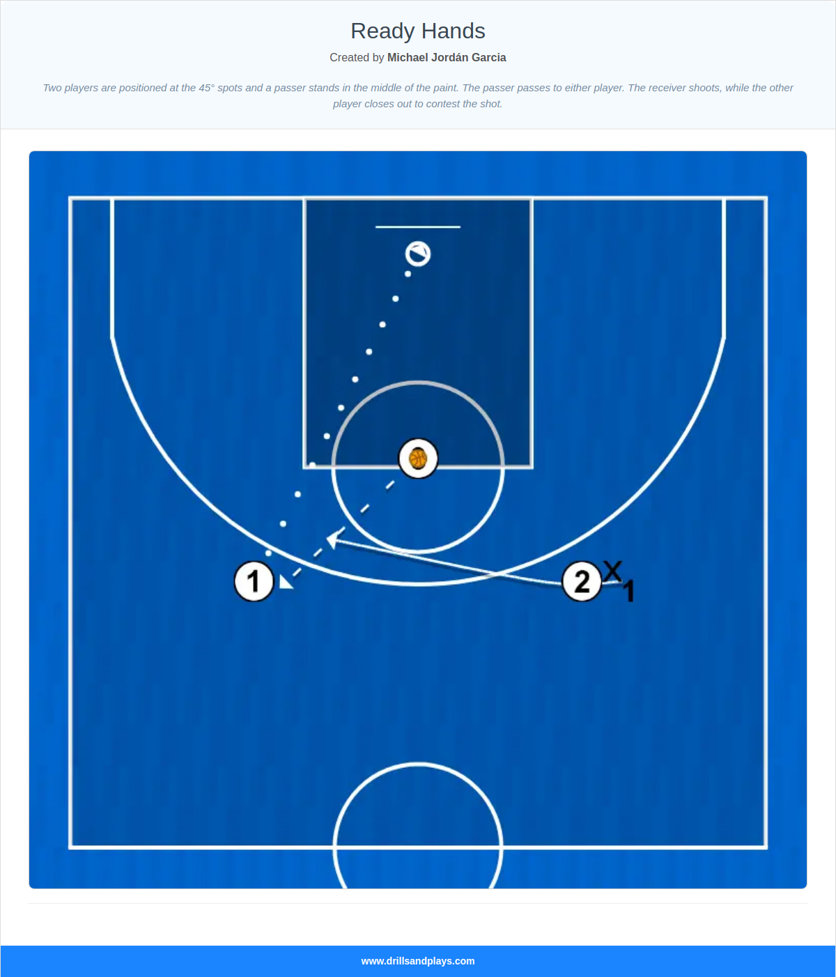 Basketball drill ready hands