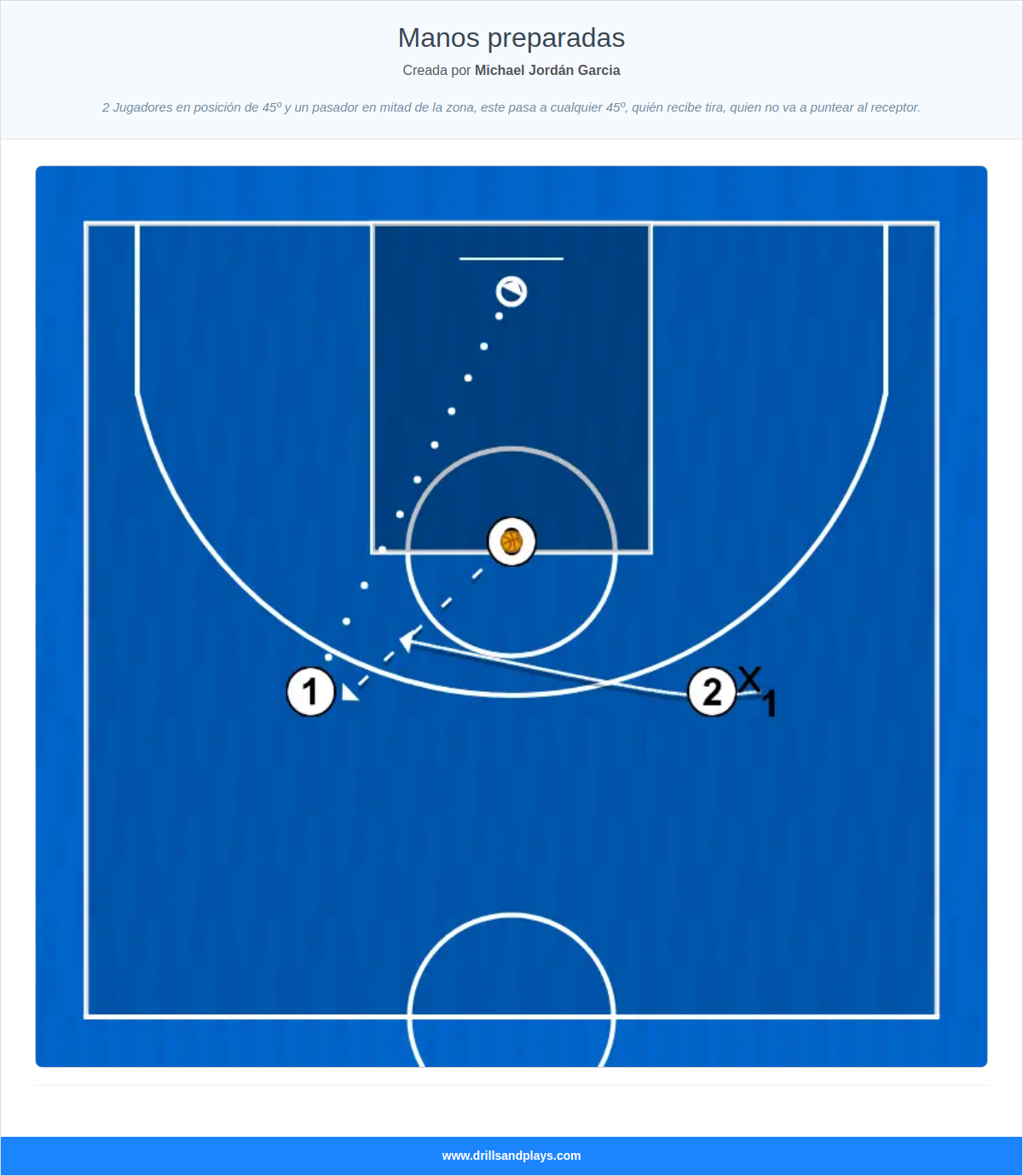 Ejercicio de baloncesto manos preparadas