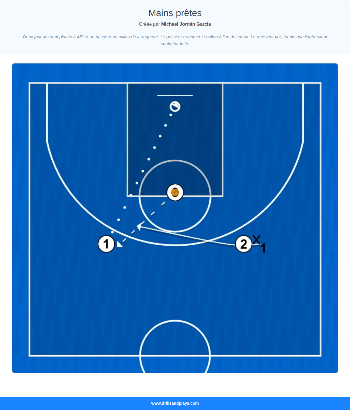Exercices de basket-ball mains prêtes
