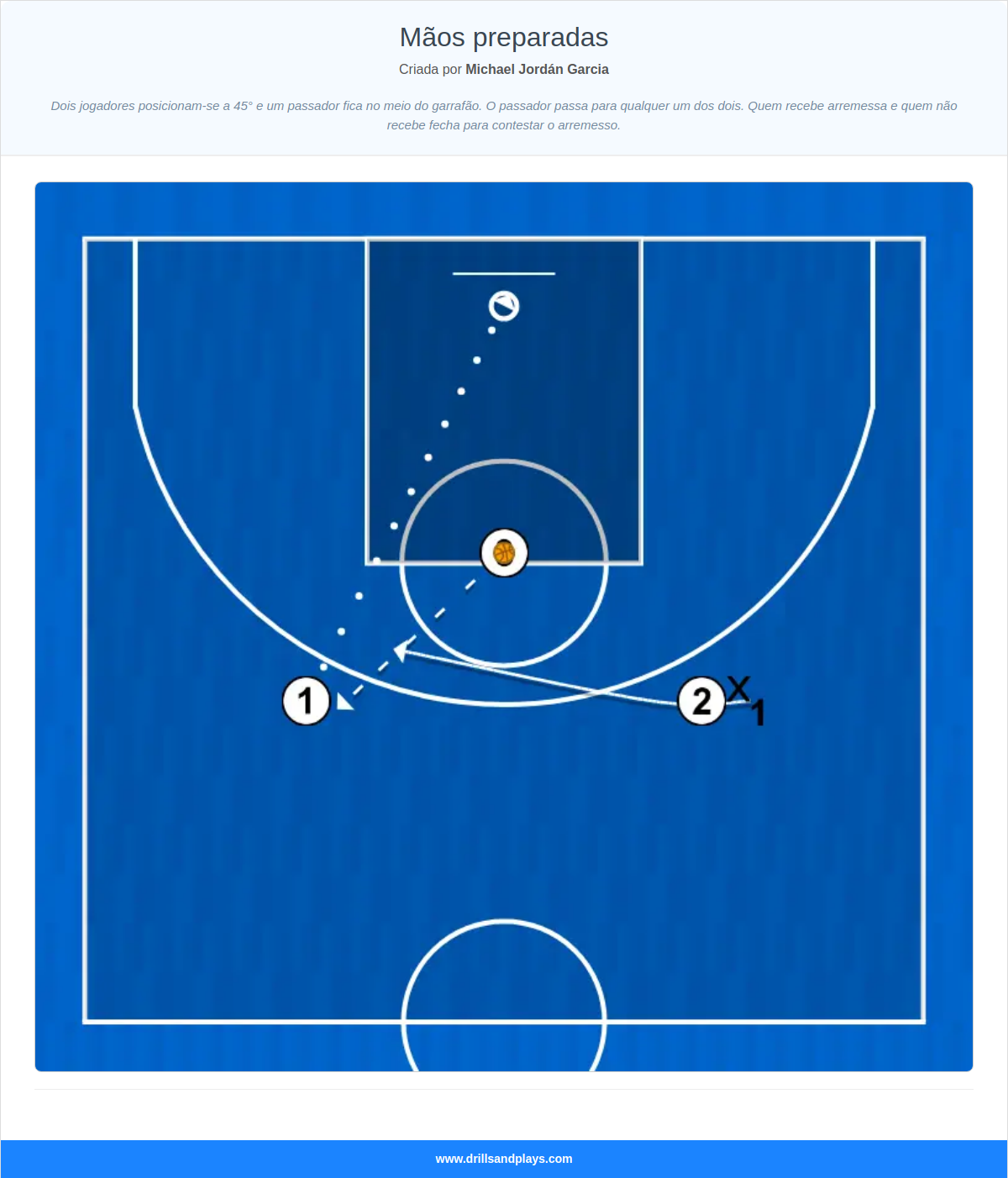 Exercício de basquete mãos preparadas