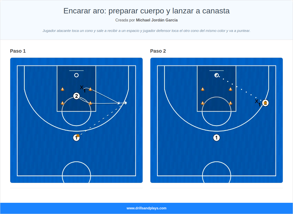 Ejercicio de baloncesto encarar aro: preparar cuerpo y lanzar a canasta