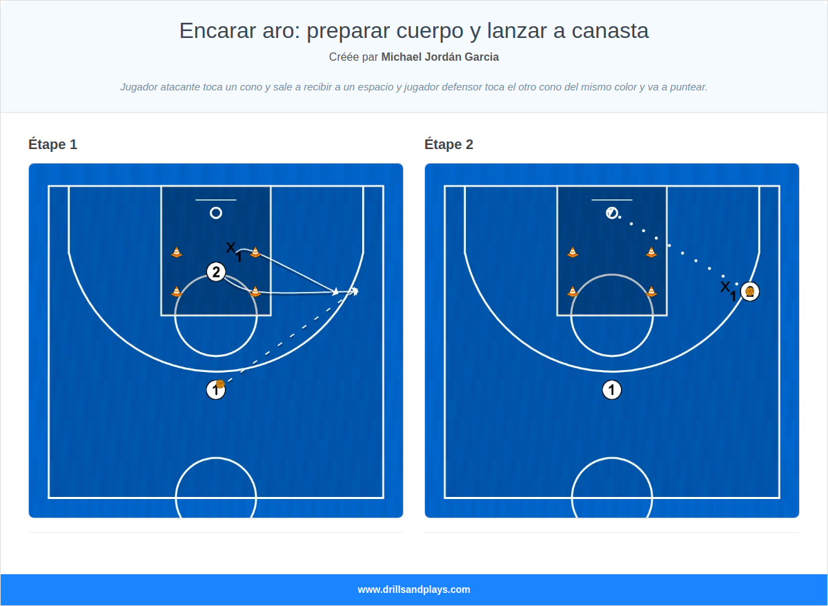 Exercices de basket-ball encarar aro: preparar cuerpo y lanzar a canasta