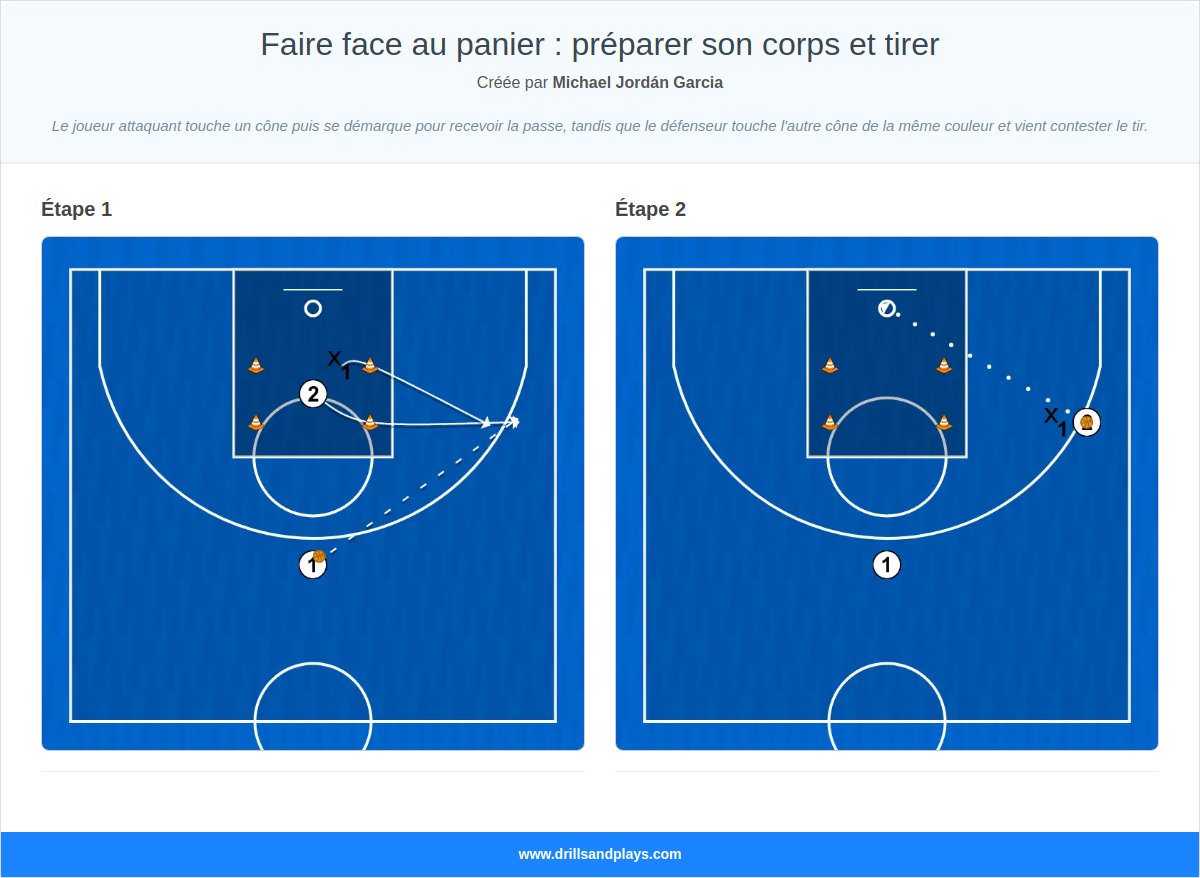 Exercices de basket-ball faire face au panier : préparer son corps et tirer