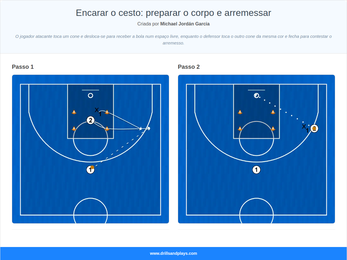 Exercício de basquete encarar o cesto: preparar o corpo e arremessar