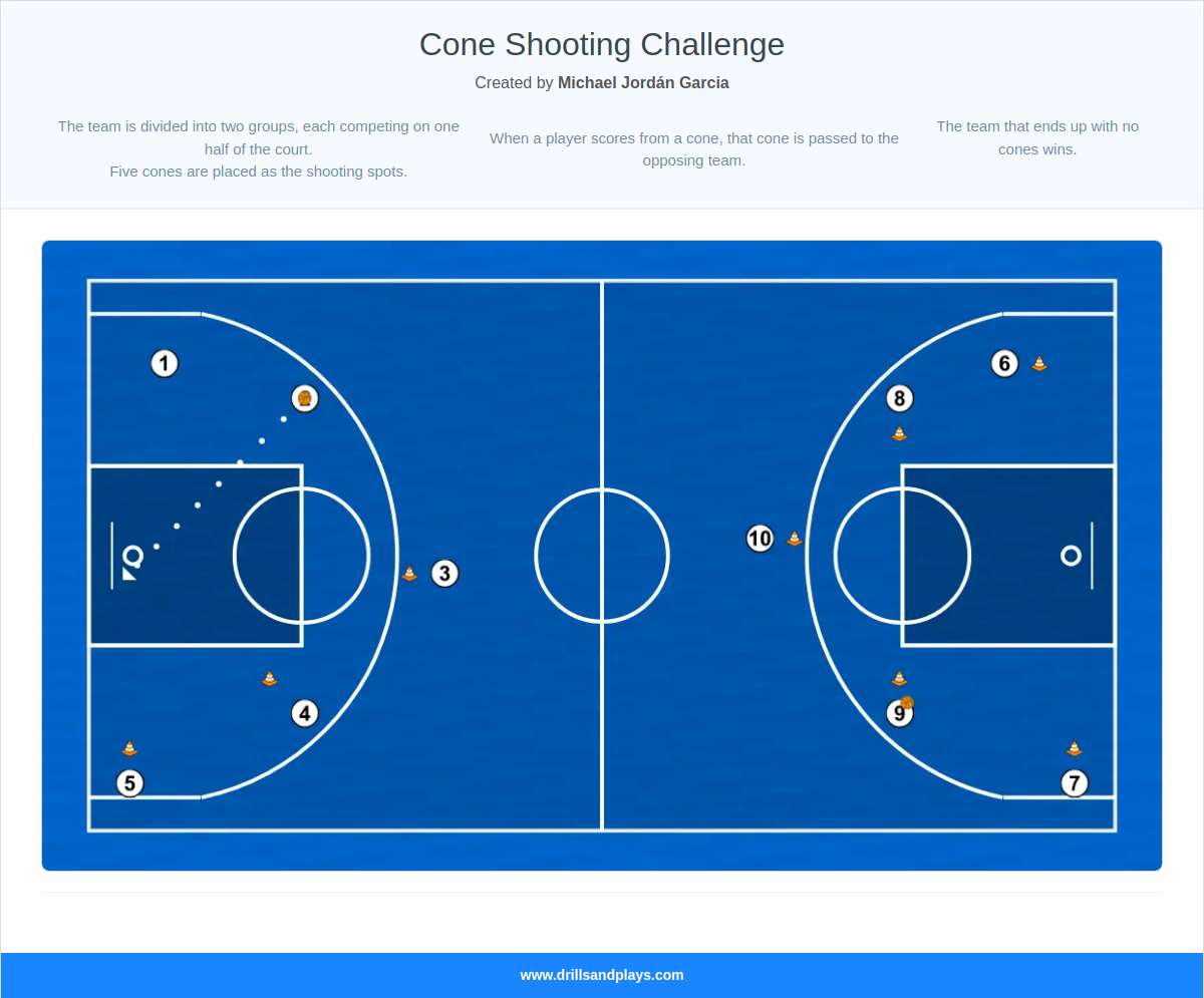 Basketball drill cone shooting challenge