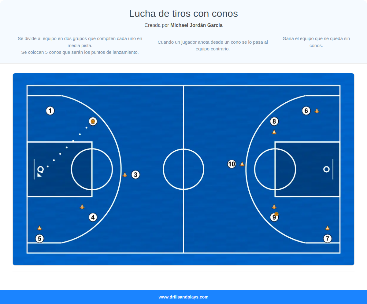 Ejercicio de baloncesto lucha de tiros con conos
