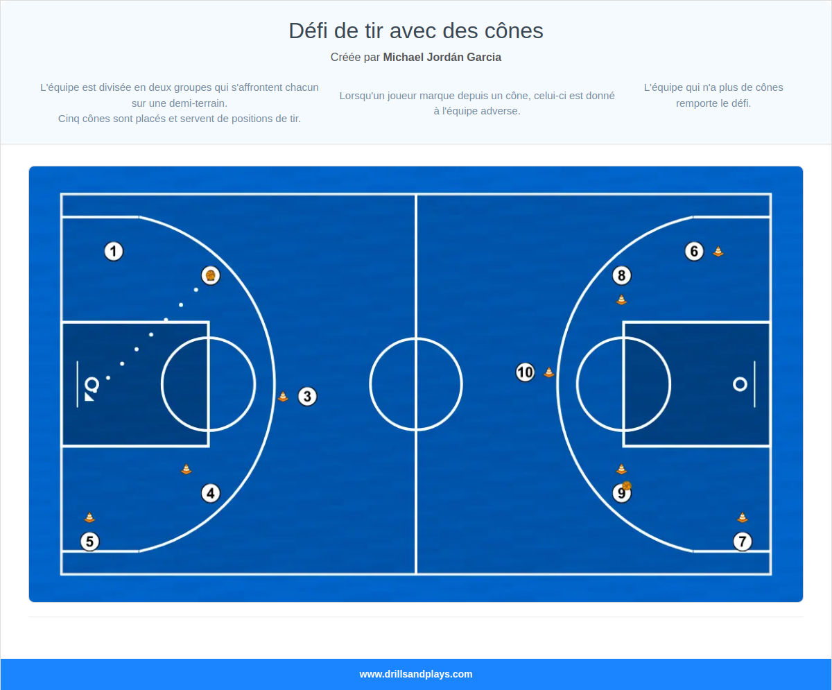Exercices de basket-ball défi de tir avec des cônes