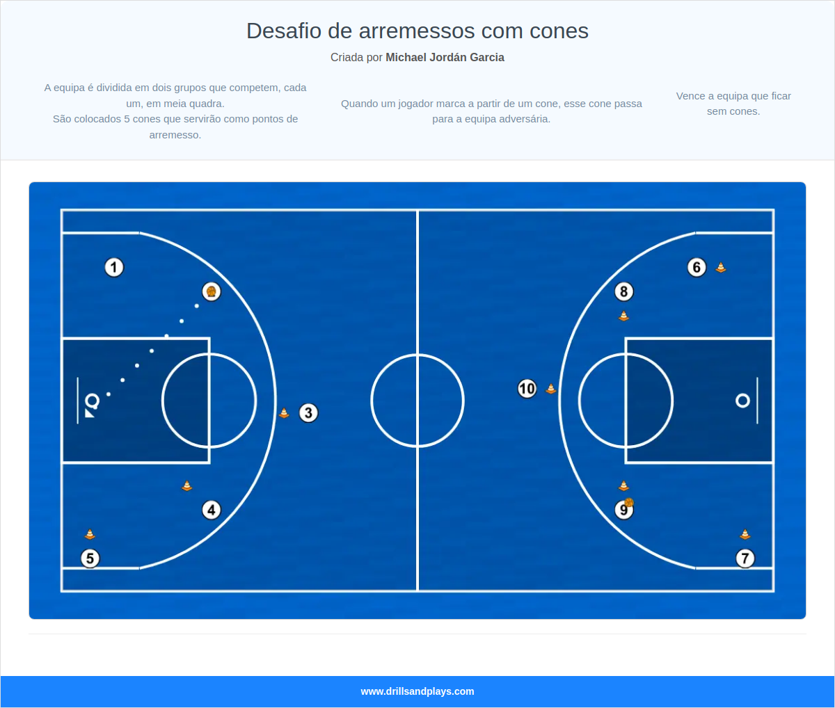 Exercício de basquete desafio de arremessos com cones