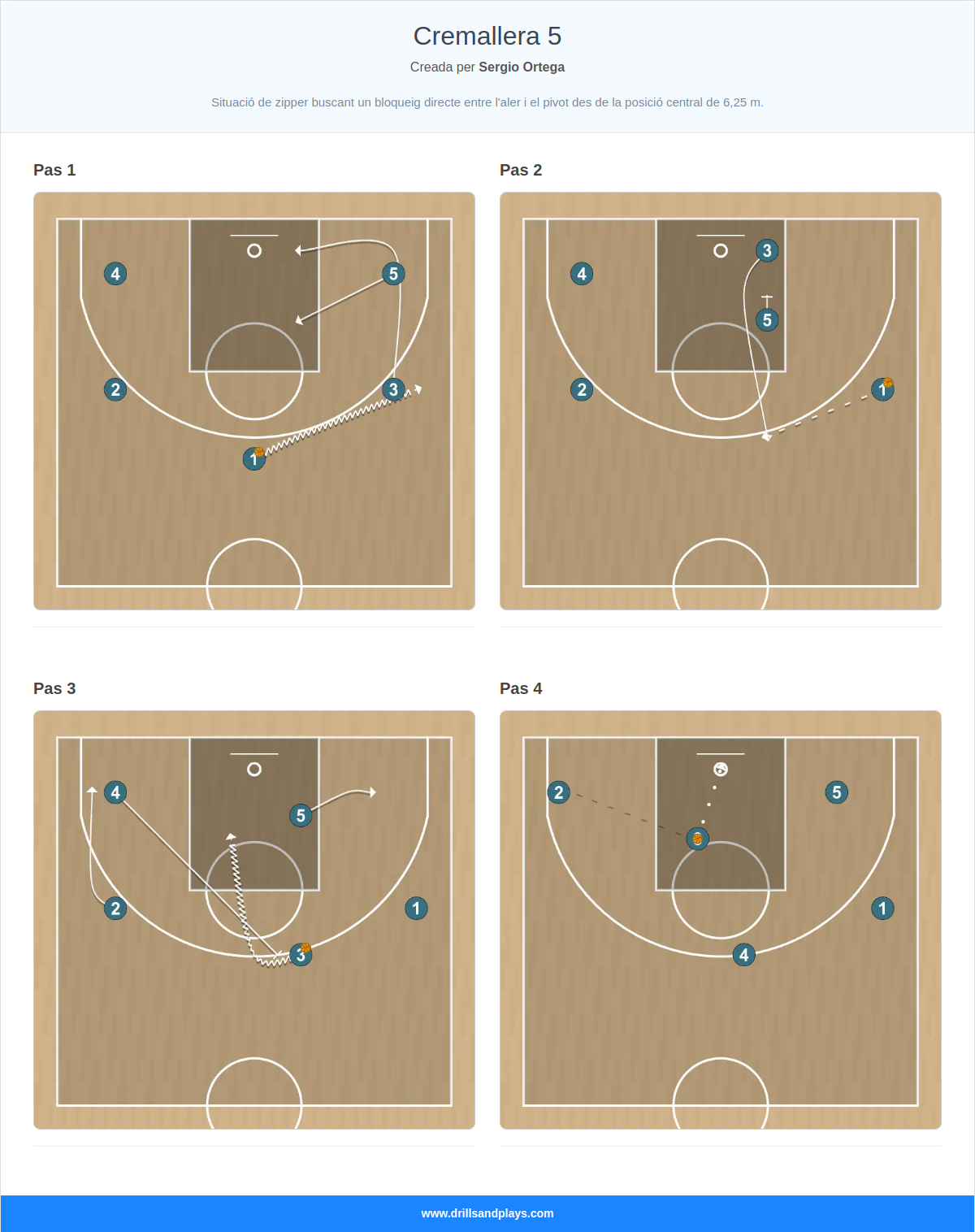 Jugada de bàsquet cremallera 5