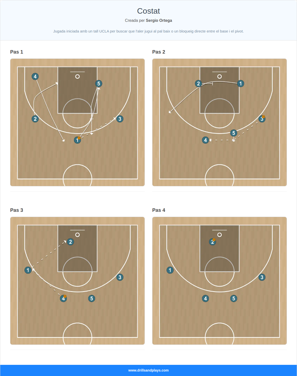 Jugada de bàsquet costat