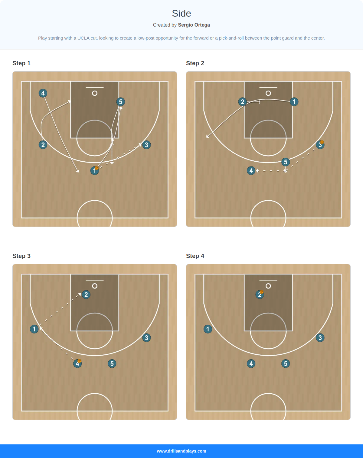 Basketball play side