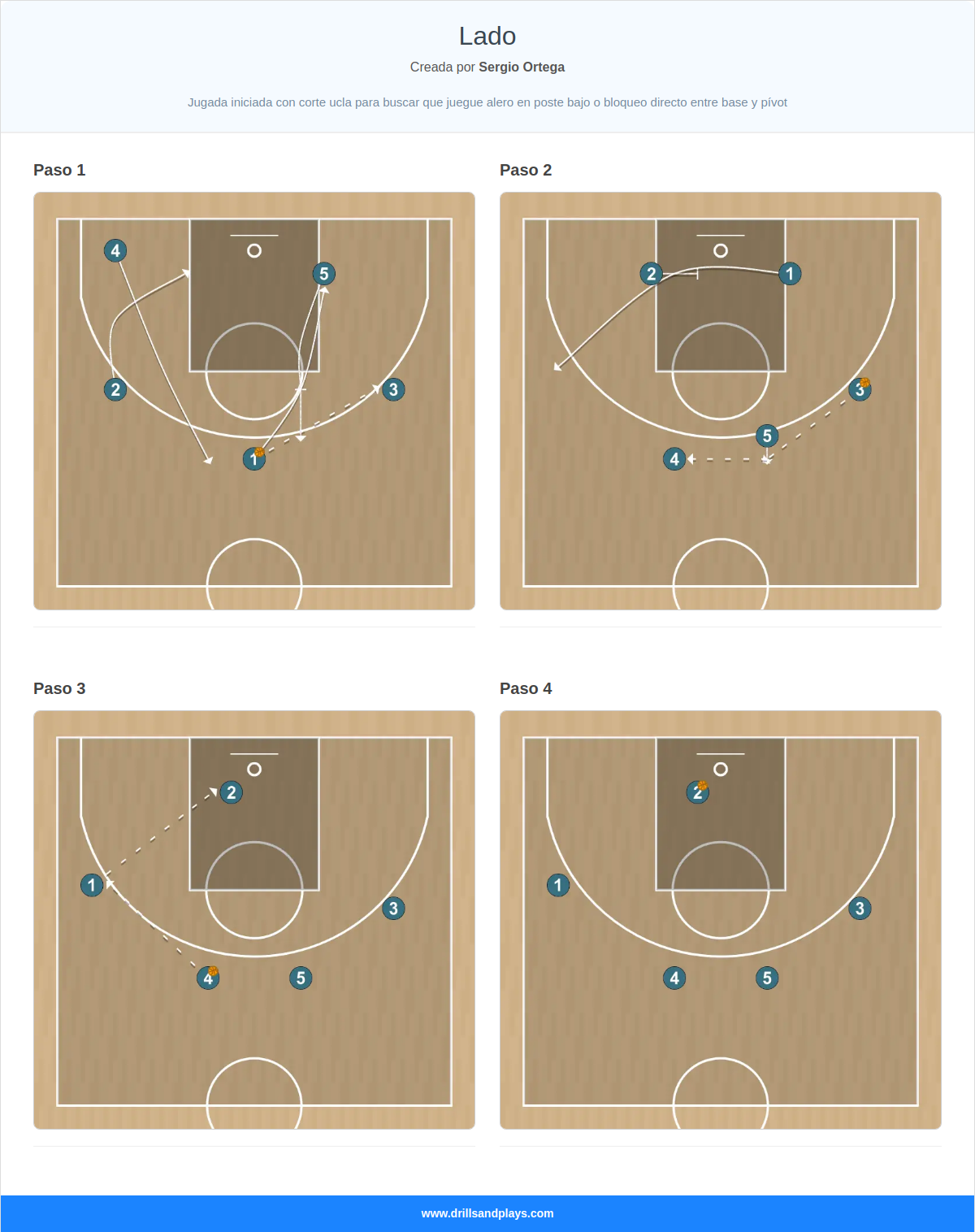 Jugada de baloncesto lado