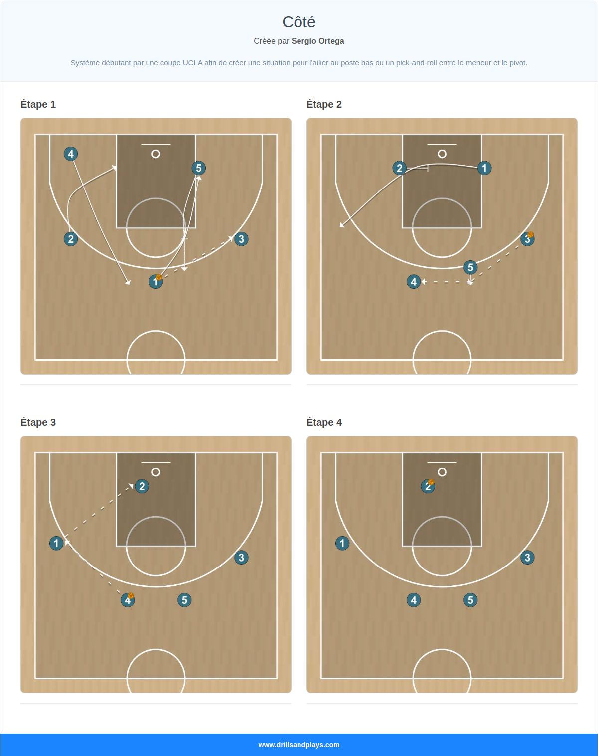 Jeux de basket-ball côté