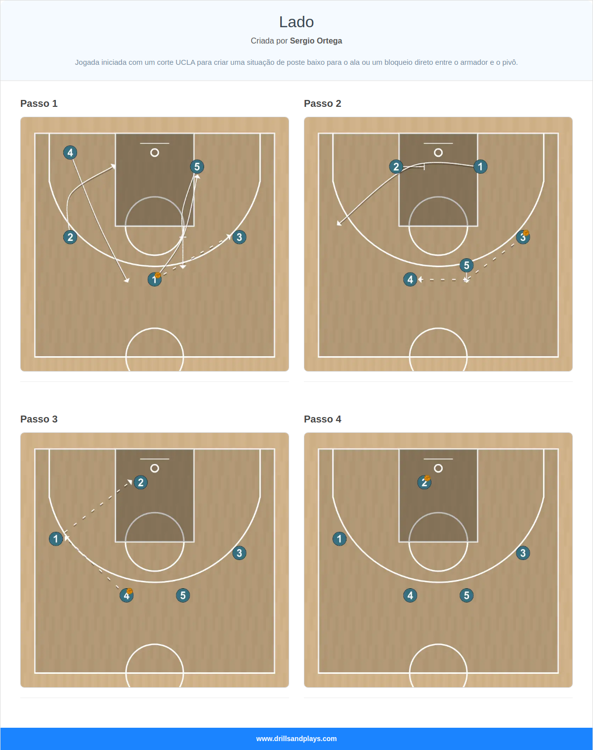 Jogada de basquete lado