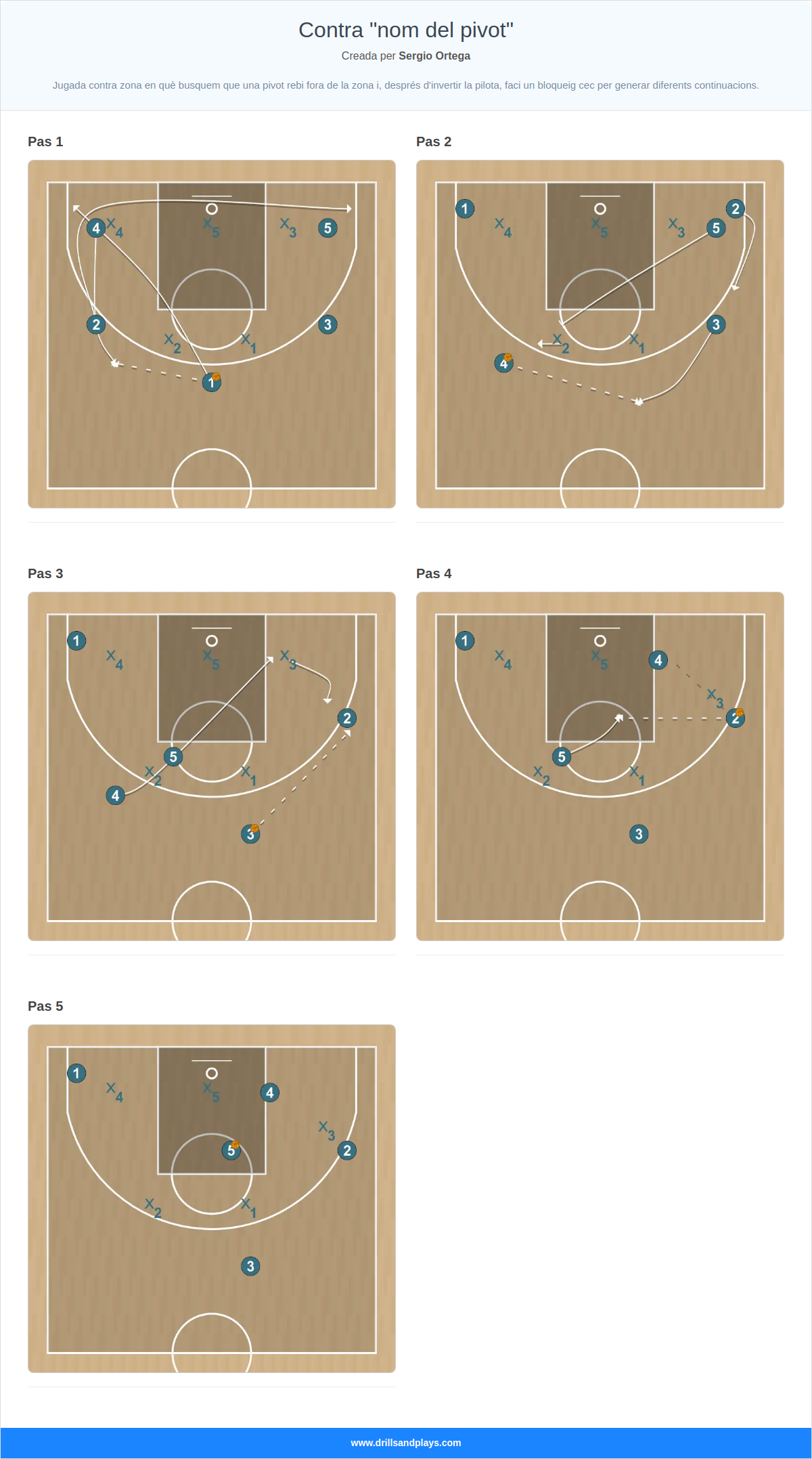 Jugada de bàsquet contra "nom del pivot"