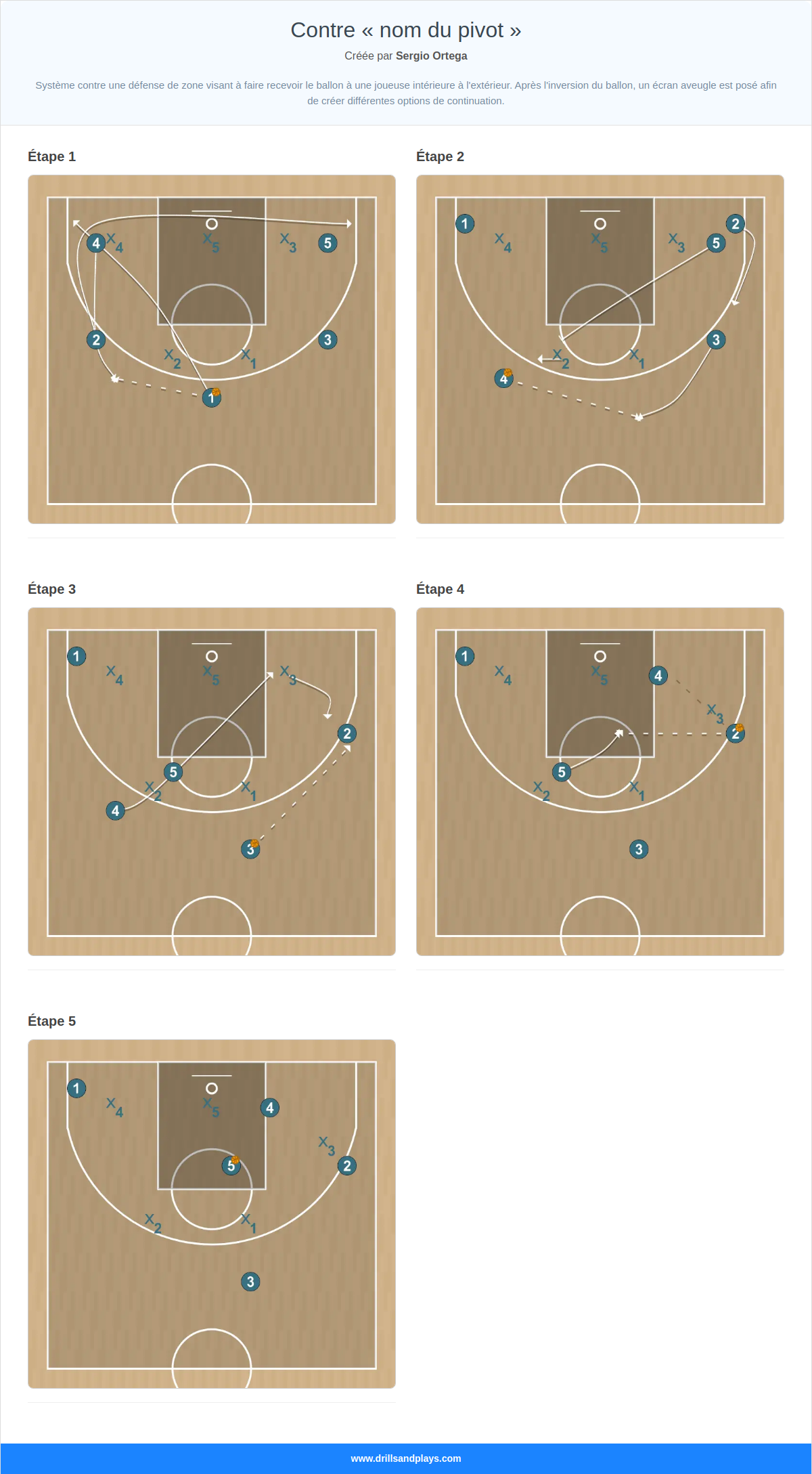 Jeux de basket-ball contre « nom du pivot »