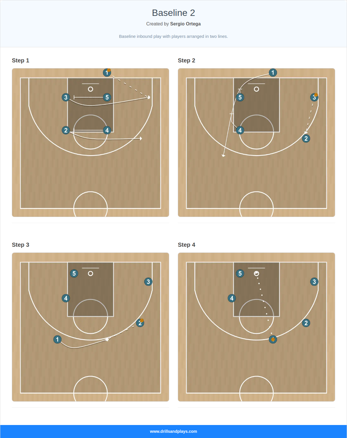 Basketball play baseline 2