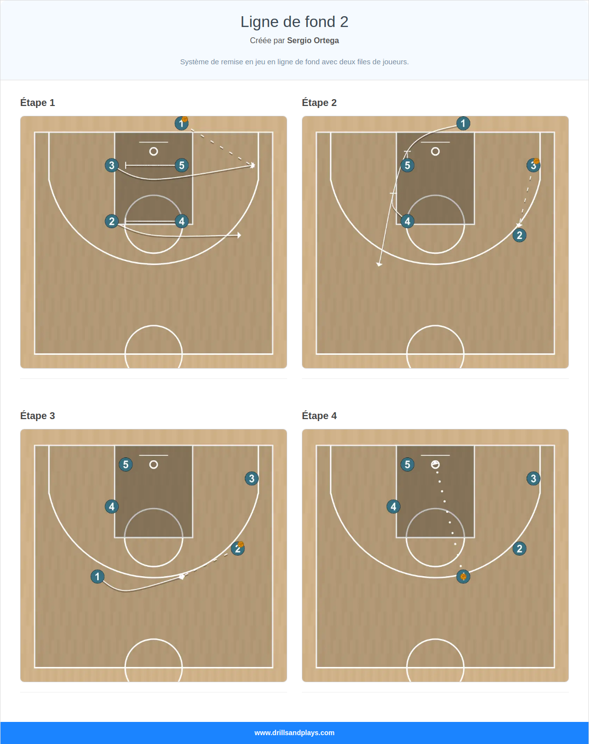 Jeux de basket-ball ligne de fond 2