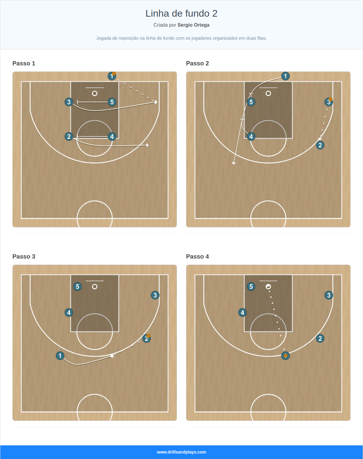 Jogada de basquete linha de fundo 2
