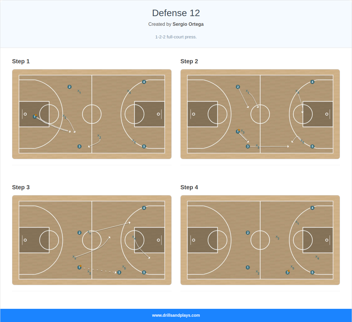Basketball play defense 12