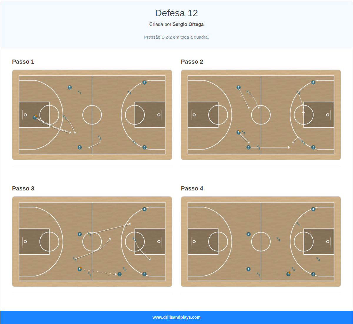 Jogada de basquete defesa 12