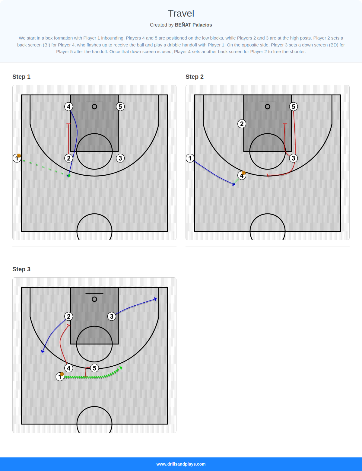 Basketball play travel