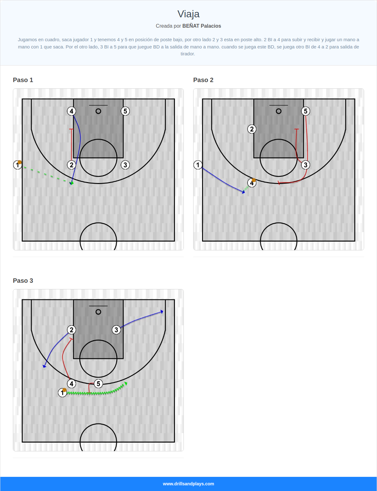 Jugada de baloncesto viaja