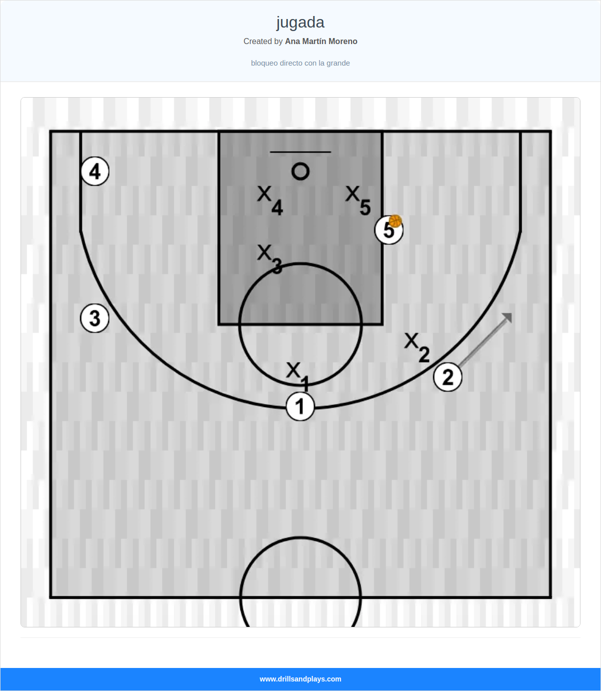 Basketball play jugada