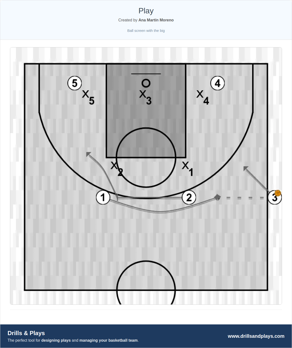 Basketball play play