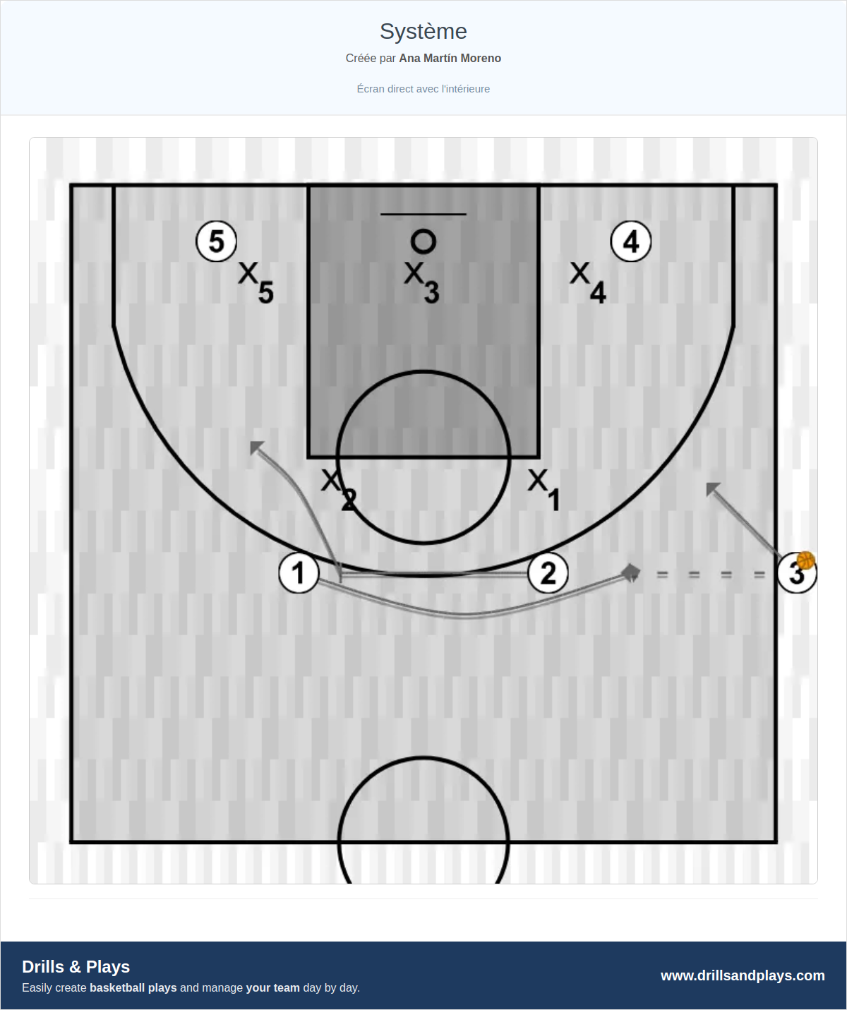 Jeux de basket-ball système