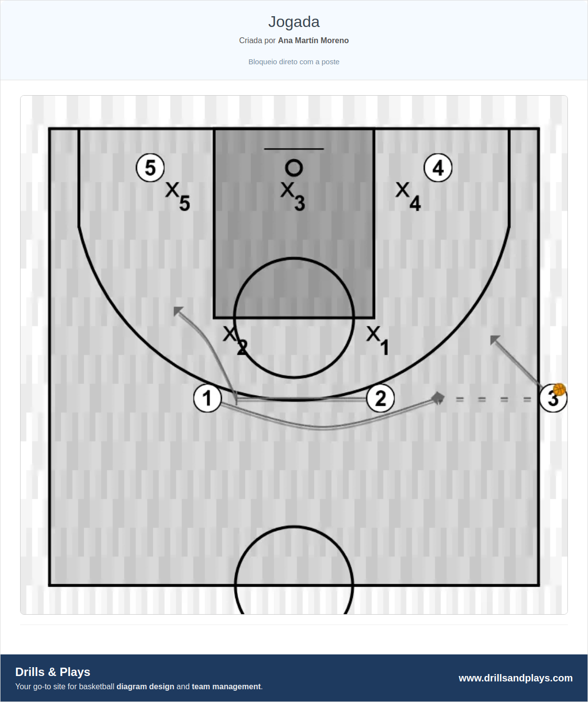 Jogada de basquete jogada