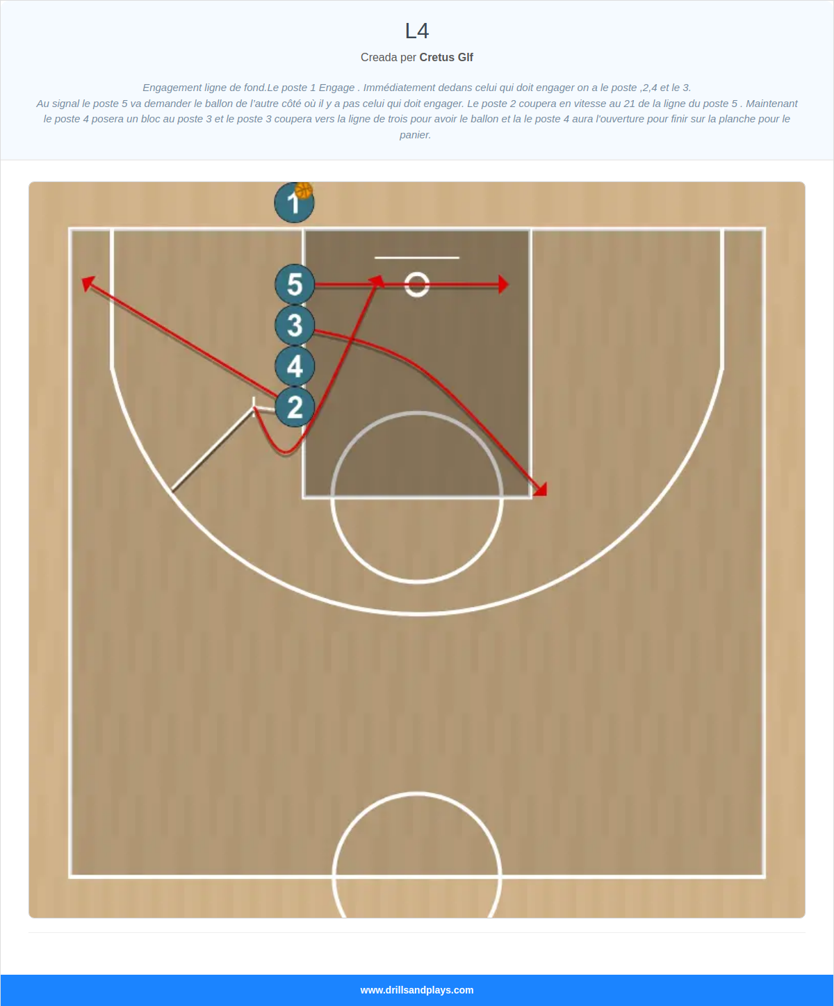 Jugada de bàsquet l4