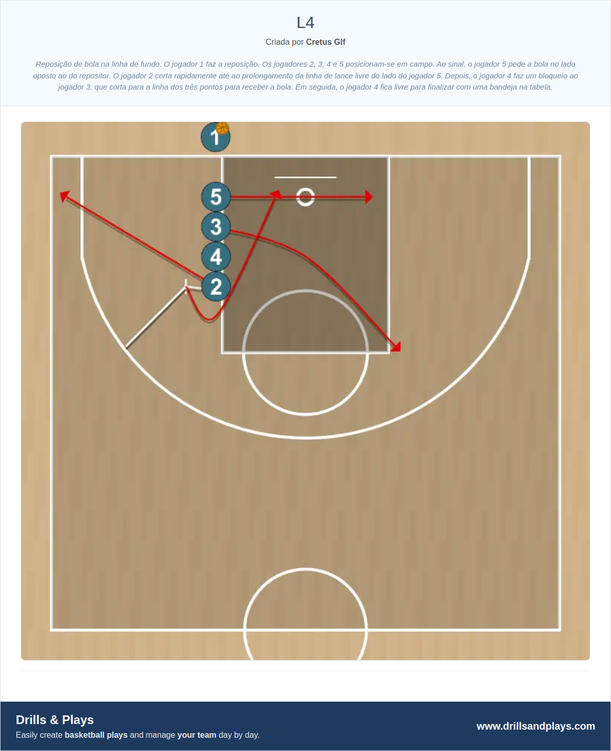 Jogada de basquete l4