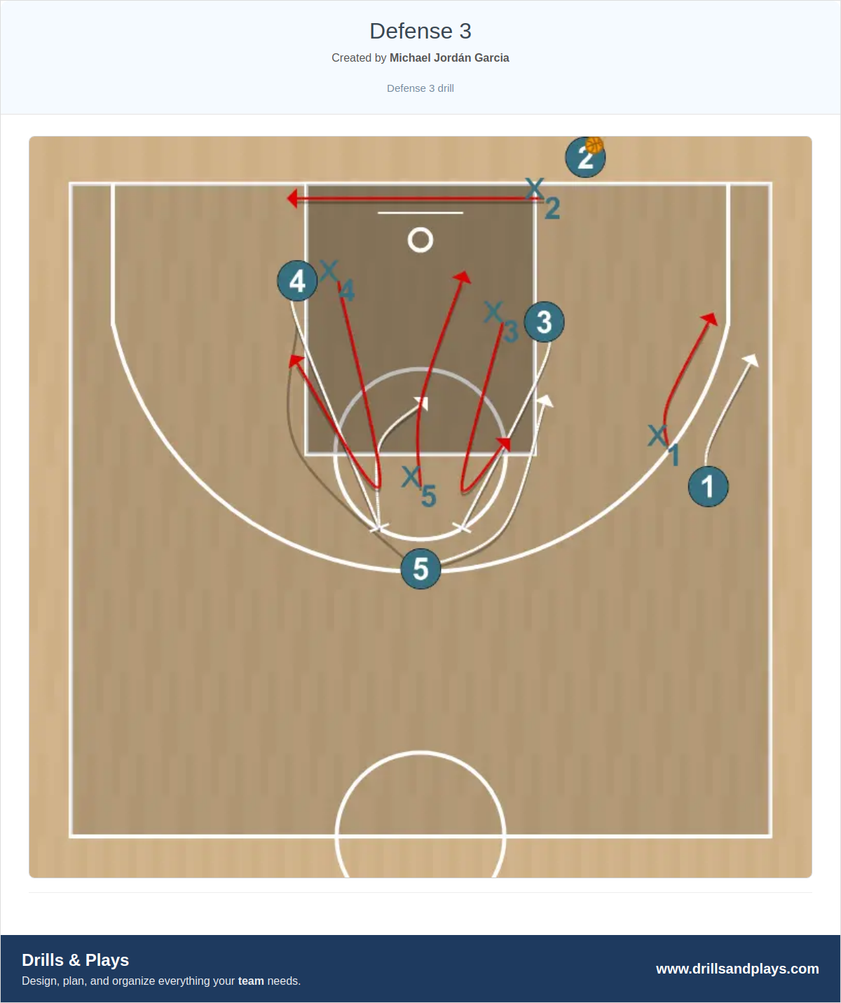 Basketball drill defense 3
