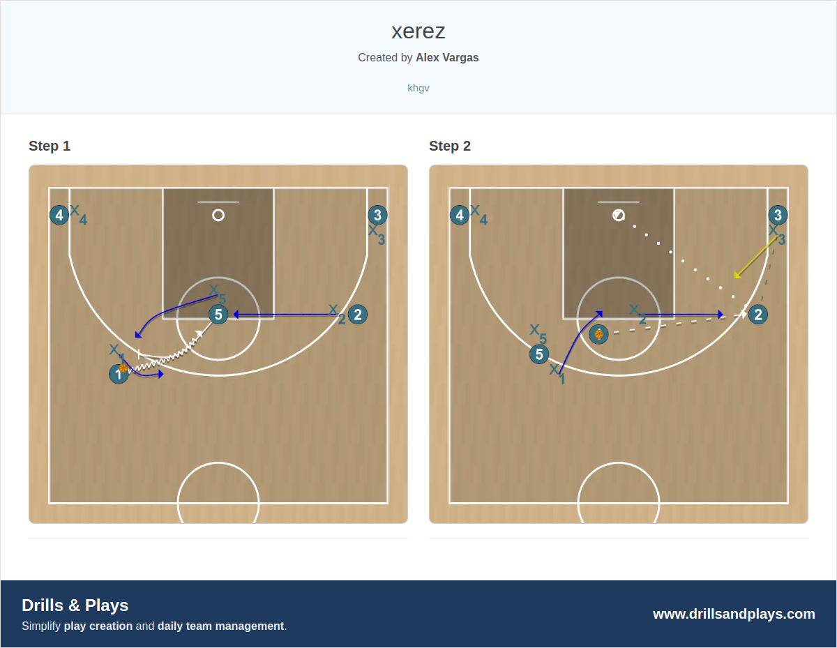 Basketball play xerez
