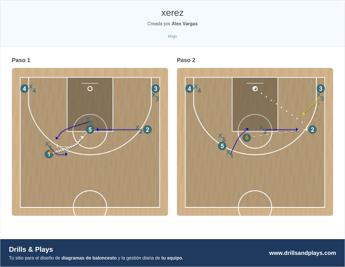 Jugada de baloncesto xerez