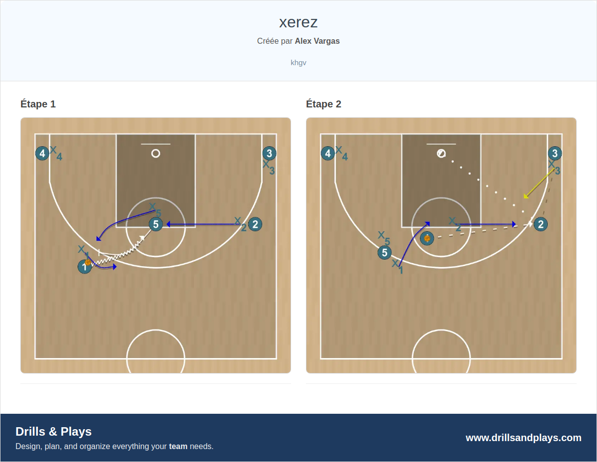 Jeux de basket-ball xerez