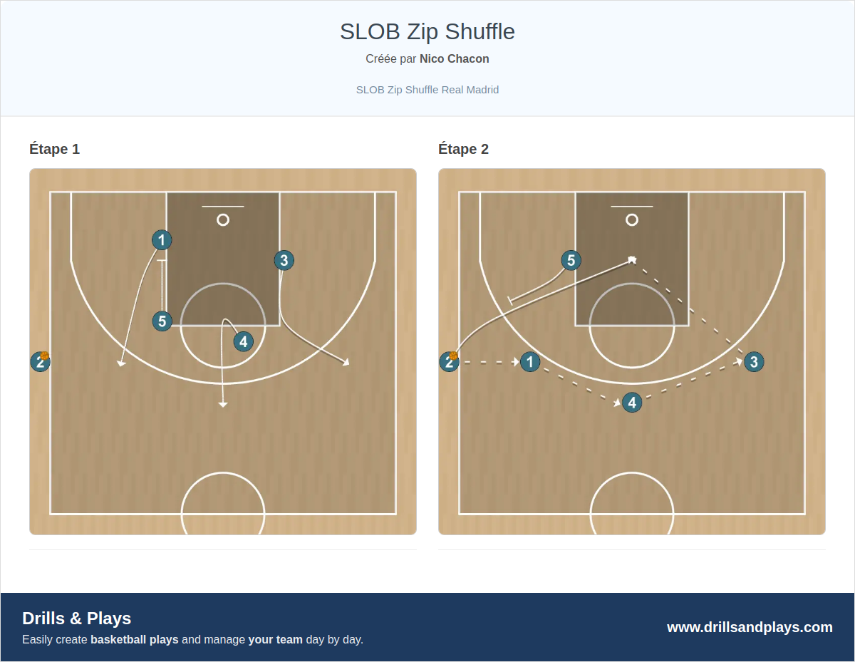 Jeux de basket-ball slob  zip shuffle