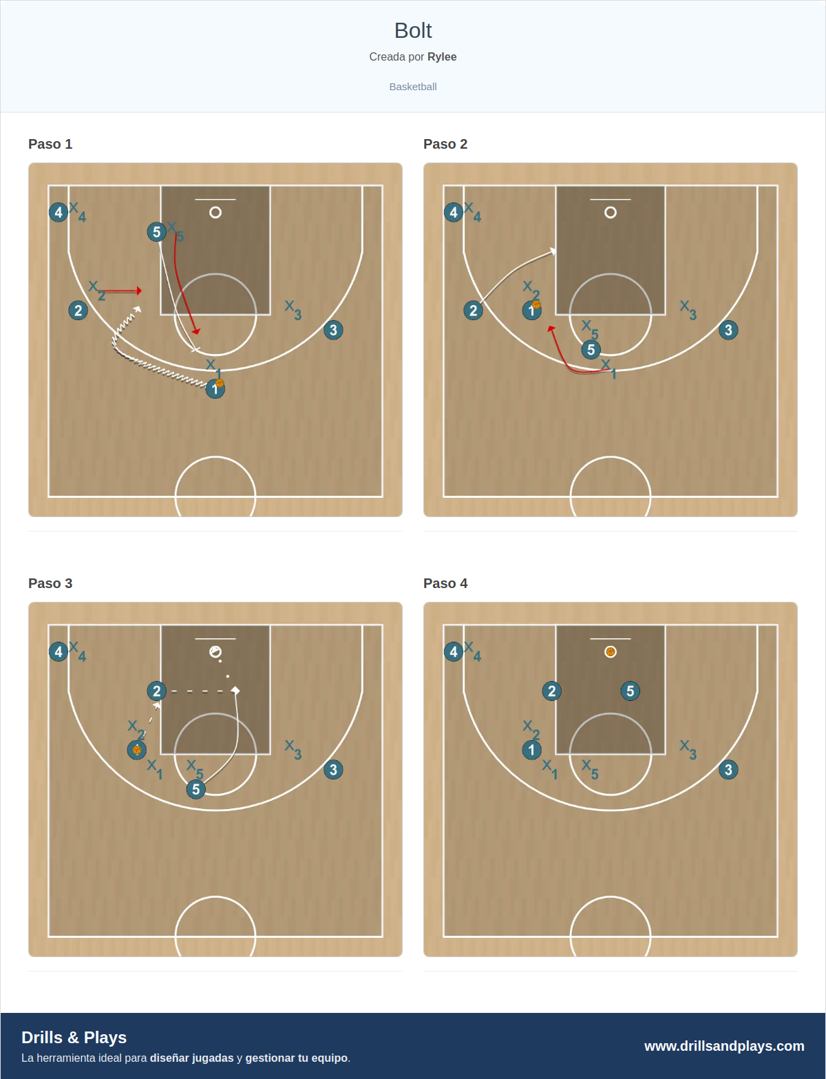 Jugada de baloncesto bolt