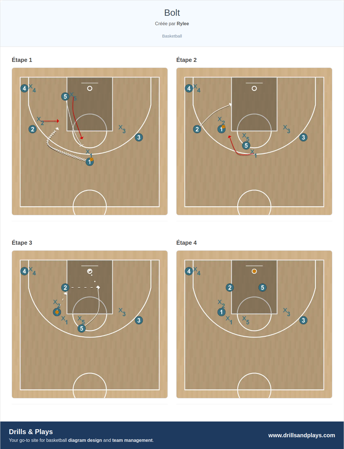 Jeux de basket-ball bolt
